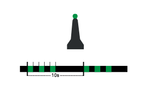 buoys light characteristics