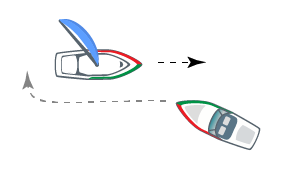 Rules of the road, Who should give way?